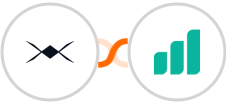 DroneBundle + Ultramsg Integration