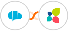 E-goi + Act-On Integration