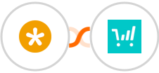 easybill + ThriveCart Integration