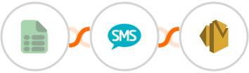 EasyCSV + Burst SMS + Amazon SES Integration