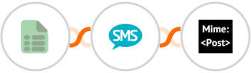 EasyCSV + Burst SMS + MimePost Integration