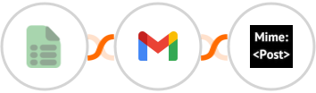 EasyCSV + Gmail + MimePost Integration