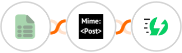EasyCSV + MimePost + AiSensy Integration