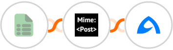 EasyCSV + MimePost + BulkGate Integration