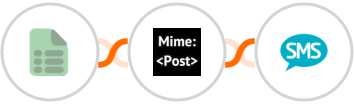 EasyCSV + MimePost + Burst SMS Integration