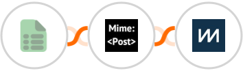 EasyCSV + MimePost + ChartMogul Integration