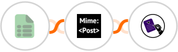 EasyCSV + MimePost + CLOSEM  Integration