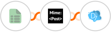 EasyCSV + MimePost + D7 SMS Integration