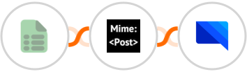 EasyCSV + MimePost + GatewayAPI SMS Integration