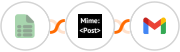 EasyCSV + MimePost + Gmail Integration