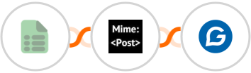 EasyCSV + MimePost + Gravitec.net Integration