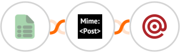 EasyCSV + MimePost + Mailgun Integration