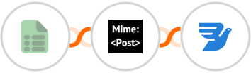 EasyCSV + MimePost + MessageBird Integration