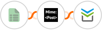 EasyCSV + MimePost + Perfit Integration