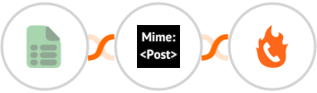 EasyCSV + MimePost + PhoneBurner Integration