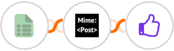 EasyCSV + MimePost + ProveSource Integration