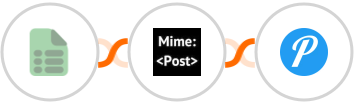 EasyCSV + MimePost + Pushover Integration
