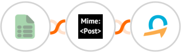 EasyCSV + MimePost + Quentn Integration
