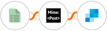 EasyCSV + MimePost + SendGrid Integration