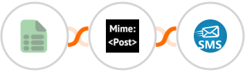 EasyCSV + MimePost + sendSMS Integration