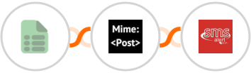 EasyCSV + MimePost + SMS Alert Integration