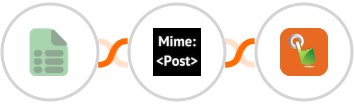 EasyCSV + MimePost + SMS Gateway Hub Integration