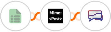 EasyCSV + MimePost + SMS Idea Integration