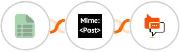EasyCSV + MimePost + SMS Online Live Support Integration