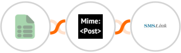 EasyCSV + MimePost + SMSLink  Integration