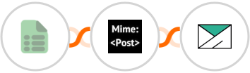 EasyCSV + MimePost + SMTP Integration