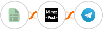 EasyCSV + MimePost + Telegram Integration