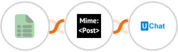 EasyCSV + MimePost + UChat Integration