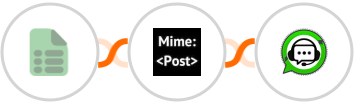 EasyCSV + MimePost + WhatsGrow Integration