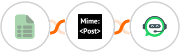 EasyCSV + MimePost + WhatsRise Integration