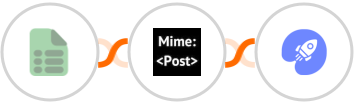 EasyCSV + MimePost + WiserNotify Integration