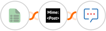 EasyCSV + MimePost + Zoho Cliq Integration