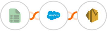 EasyCSV + Salesforce Marketing Cloud + Amazon SES Integration