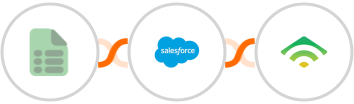 EasyCSV + Salesforce Marketing Cloud + klaviyo Integration
