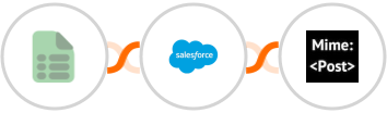 EasyCSV + Salesforce Marketing Cloud + MimePost Integration