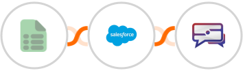 EasyCSV + Salesforce Marketing Cloud + SMS Idea Integration