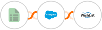 EasyCSV + Salesforce Marketing Cloud + WishList Member Integration