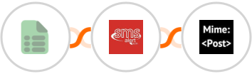 EasyCSV + SMS Alert + MimePost Integration