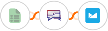 EasyCSV + SMS Idea + Campaign Monitor Integration