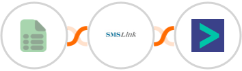EasyCSV + SMSLink  + Hyperise Integration