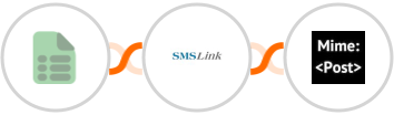 EasyCSV + SMSLink  + MimePost Integration