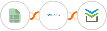 EasyCSV + SMSLink  + Perfit Integration