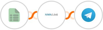 EasyCSV + SMSLink  + Telegram Integration