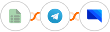 EasyCSV + Telegram + GatewayAPI SMS Integration
