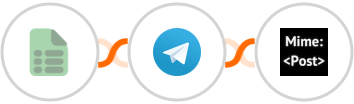 EasyCSV + Telegram + MimePost Integration