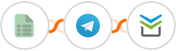 EasyCSV + Telegram + Perfit Integration
